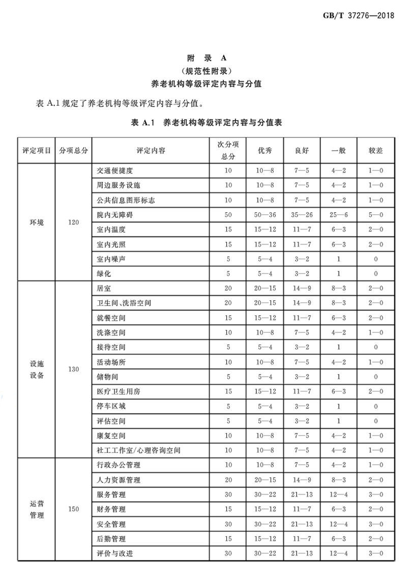 《養(yǎng)老機(jī)構(gòu)等級劃分與評定》2019年7月1日實(shí)施(圖3)