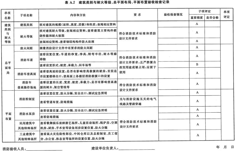 《建設(shè)工程消防驗(yàn)收評(píng)定規(guī)則》GA 836-2016(圖2)