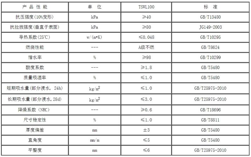 巖棉大觀園:泰石外墻保溫防火隔離帶專(zhuān)用巖棉條(圖4)