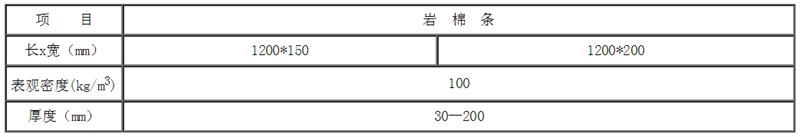 巖棉大觀園:泰石外墻保溫防火隔離帶專(zhuān)用巖棉條(圖3)