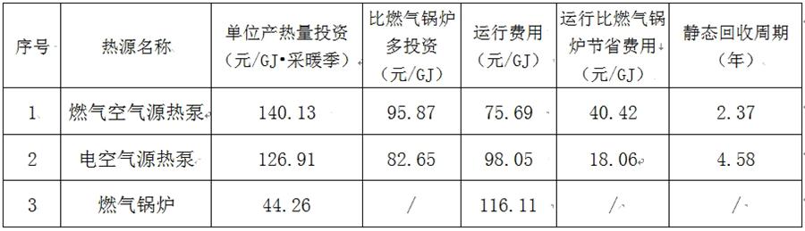 疫情在家考察好了【采暖最經(jīng)濟的原來是】:燃?xì)饪諝庠礋岜茫?圖4)