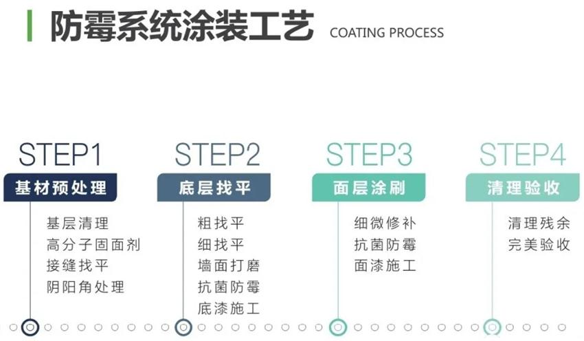霉菌、結(jié)露、起皮遠離【地下車庫、儲藏室】的技術！(圖2)