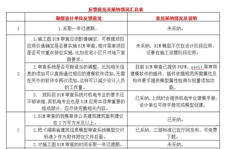 設(shè)計單位如何看待BIM審圖！(圖1)