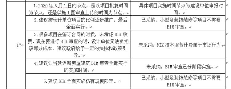 設(shè)計單位如何看待BIM審圖！(圖9)