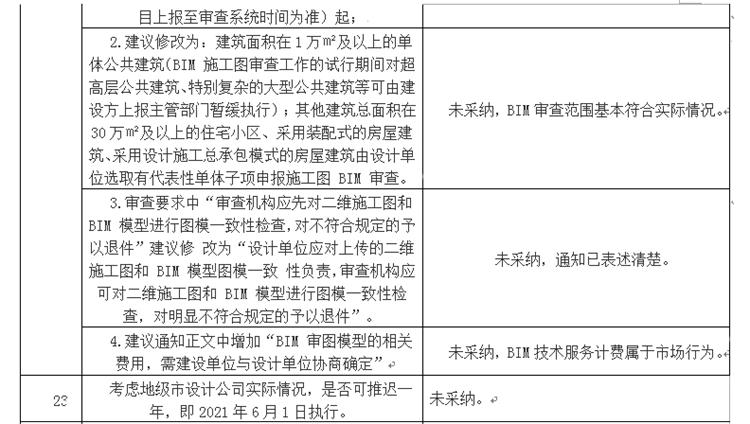 設(shè)計單位如何看待BIM審圖！(圖13)