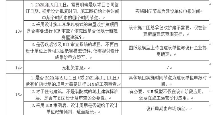 設(shè)計單位如何看待BIM審圖！(圖7)