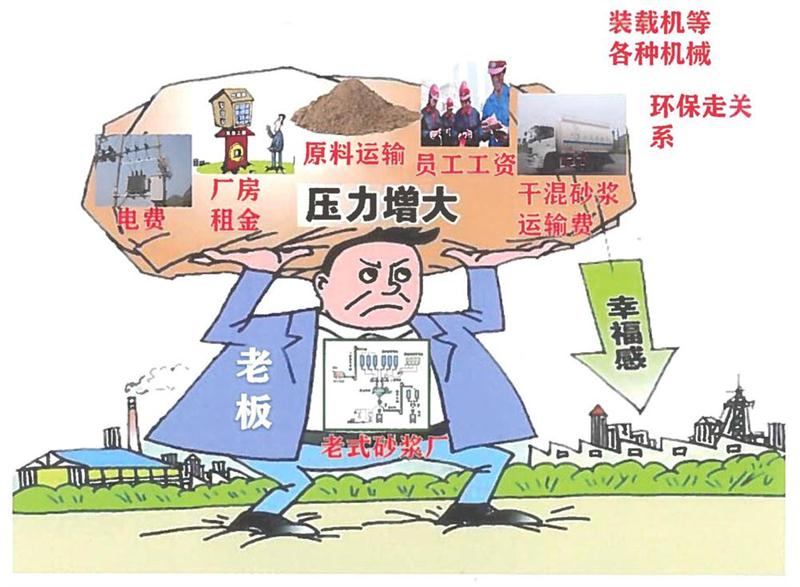 “老式砂漿廠”的弊病之多，革新勢(shì)在必行！(圖1)