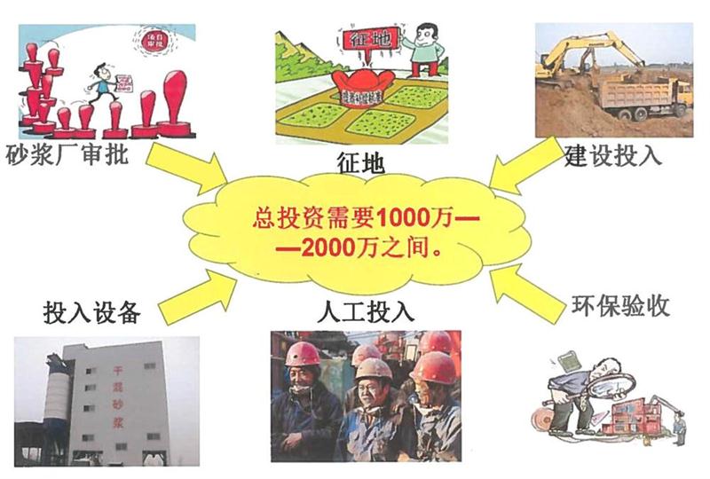 “老式砂漿廠”的弊病之多，革新勢(shì)在必行！(圖2)