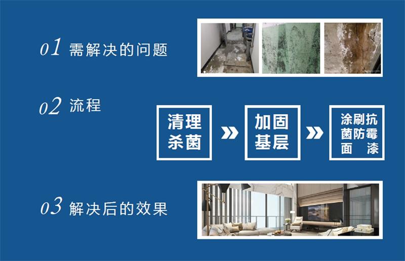 發(fā)霉的“地下室”、“地下車庫”這樣處理！(圖2)