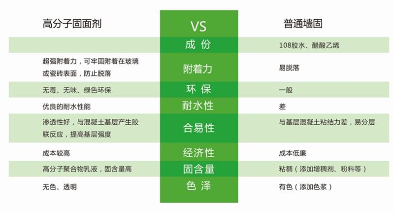 發(fā)霉的“地下室”、“地下車庫”這樣處理！(圖3)