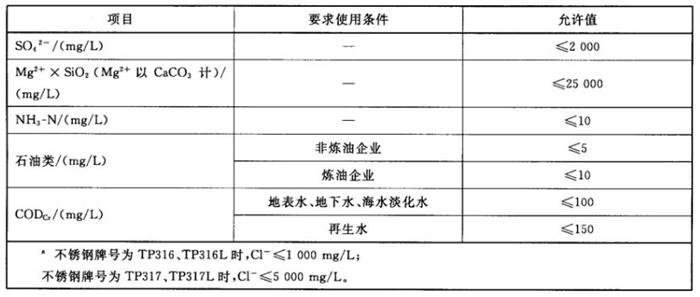 專業(yè)治理：中央空調(diào)【制冷效果差、費(fèi)電...】(圖11)