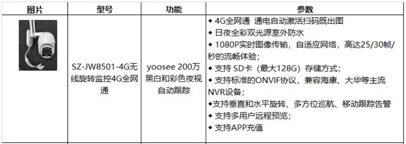 4G室、外防、水彩色夜視：曉民電子(圖4)