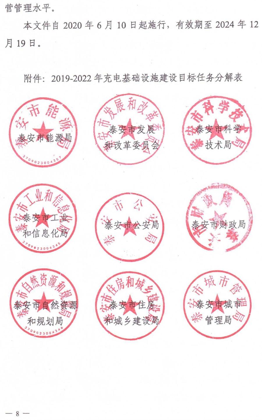 泰安市電動(dòng)汽車充電基礎(chǔ)設(shè)施建設(shè)運(yùn)營管理實(shí)施意見(圖8)