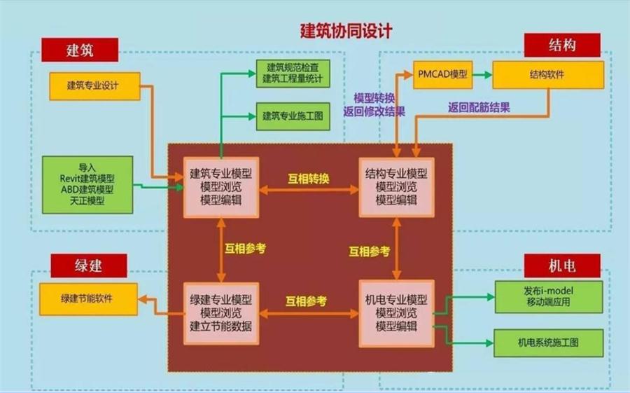 圖說“裝配式建筑案例”泰安水泉社區(qū)！(圖5)