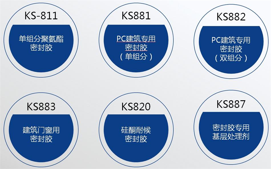【科順】裝配式建筑密封膠，為您保駕護(hù)航！ (圖4)