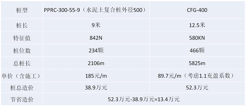 混凝土管樁難“延”之痛，一“引”了之！(圖16)