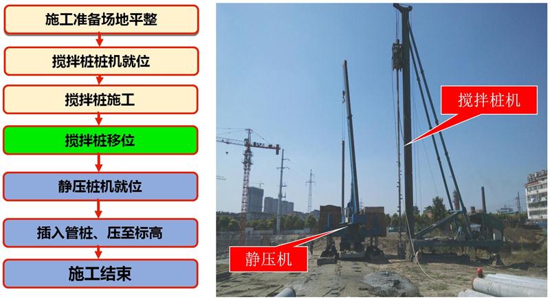 混凝土管樁難“延”之痛，一“引”了之！(圖7)