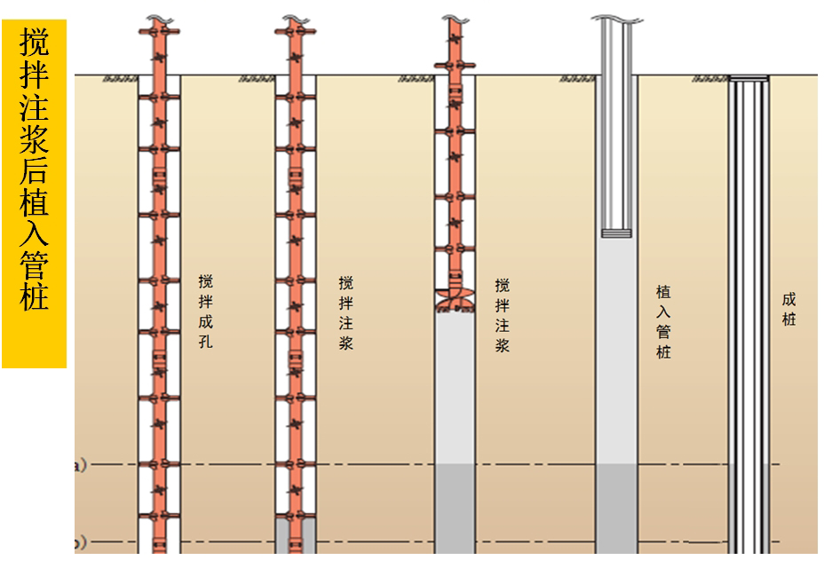 混凝土管樁難“延”之痛，一“引”了之！(圖5)