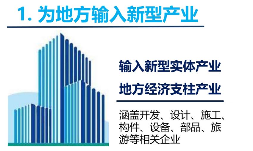 8大特色：城市（園區(qū)）轉(zhuǎn)型升級(jí)考量！(圖3)
