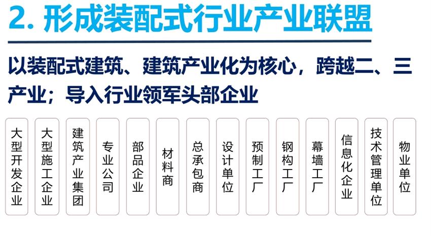 8大特色：城市（園區(qū)）轉(zhuǎn)型升級(jí)考量！(圖4)