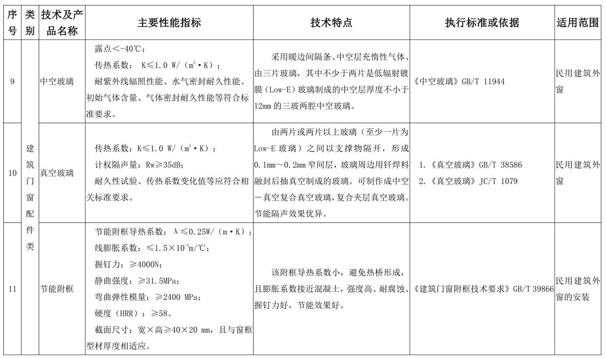 山東建筑門窗與配件類：推廣使用、限制使用和禁止使用技術產(chǎn)品目錄(圖5)