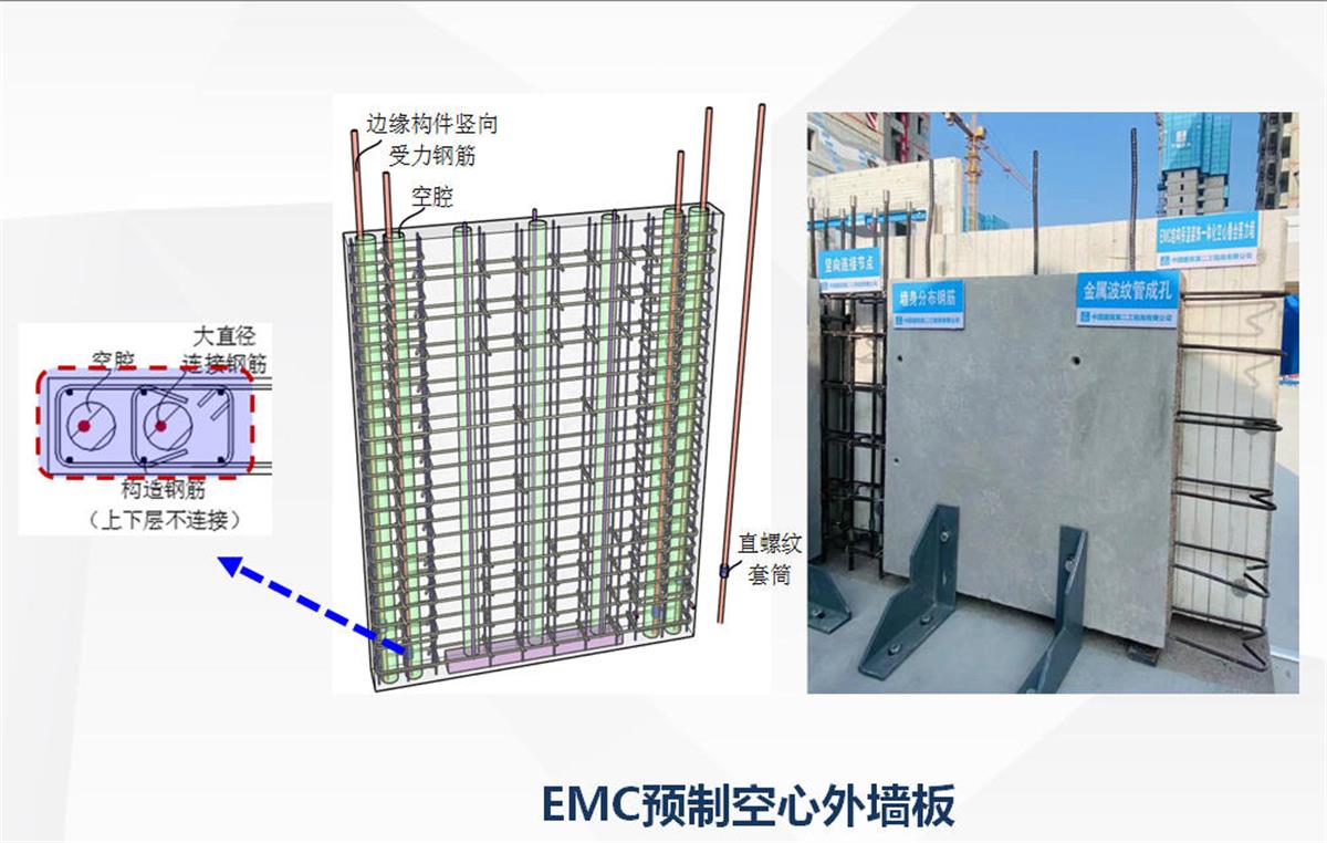視圖快速了解：裝配式建筑EMC技術(shù)體系！(圖5)